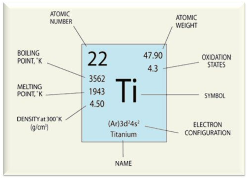 Quelles sont les propriétés du titane qui en font un matériau unique？